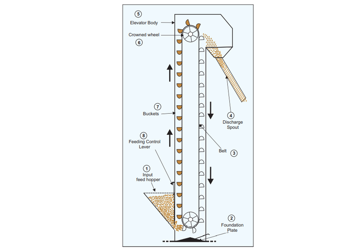 COMPACparrrT